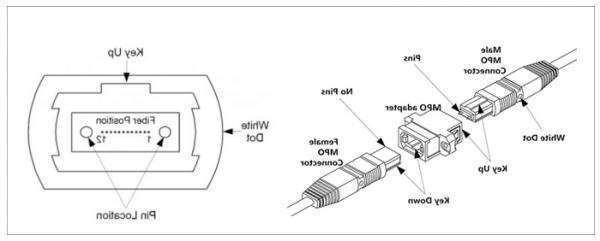 中西区欧孚OM5光纤跳线有哪三大优势