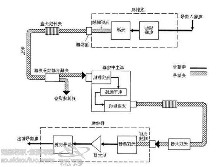 成都市光纤通信系统有啥特点 光纤通信系统应用领域