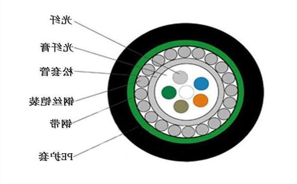 曲靖市中心管式 S 护套防鼠光缆GYXTS有什么结构特点